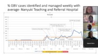 Presentation of Nanyuki Teaching and Referral Hospital results during a virtual learning session.