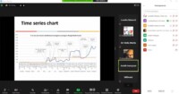 Time series chart representing percentage of women and men identified and managed at Rongai Health Center during a virtual learning session.